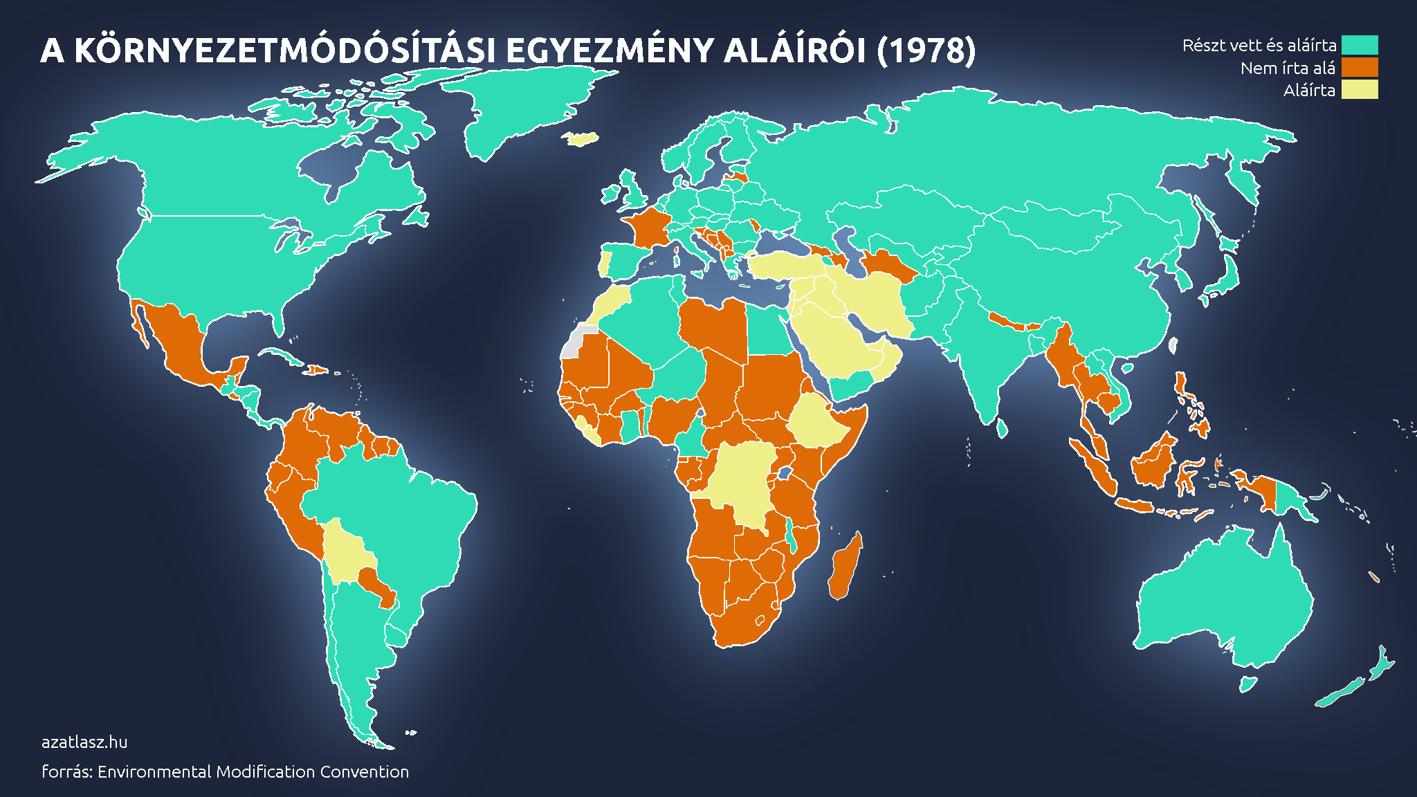 föld országai tékrép 1978 ensz egyezmény környezetmódósítás