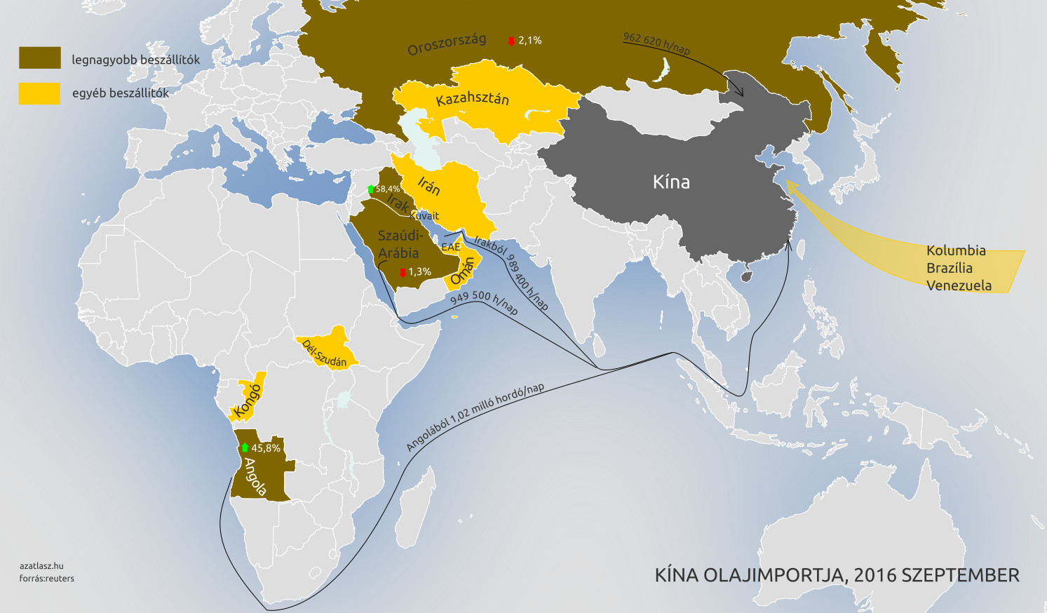 kína afrika olajimport térkép
