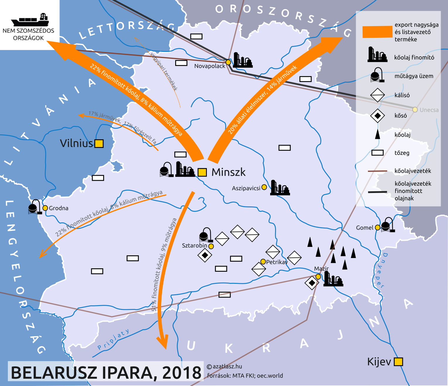 feherororszorszag ipar térkép 2018